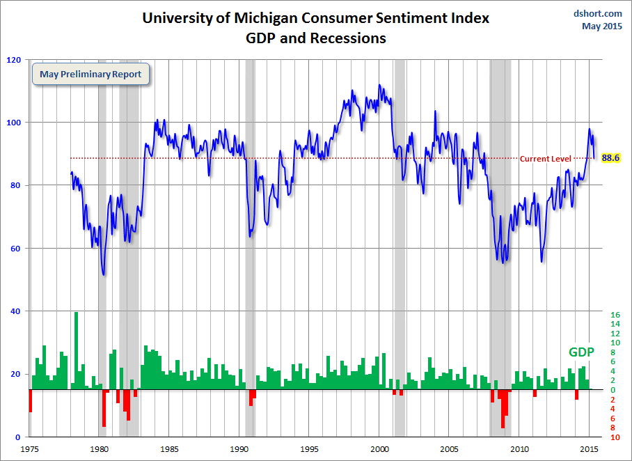 michigan-consumer-sentiment-index.gif