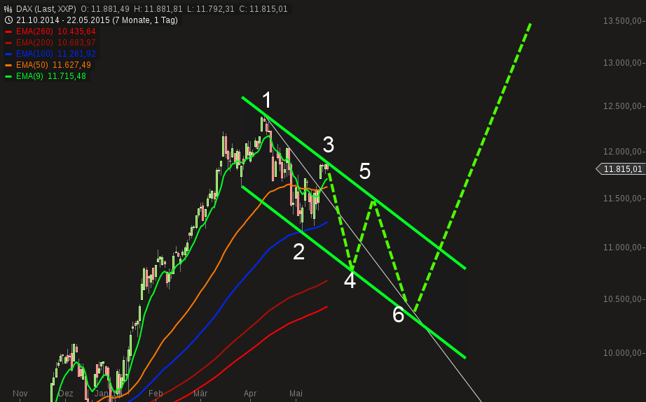 chart-24052015-2143-dax.png