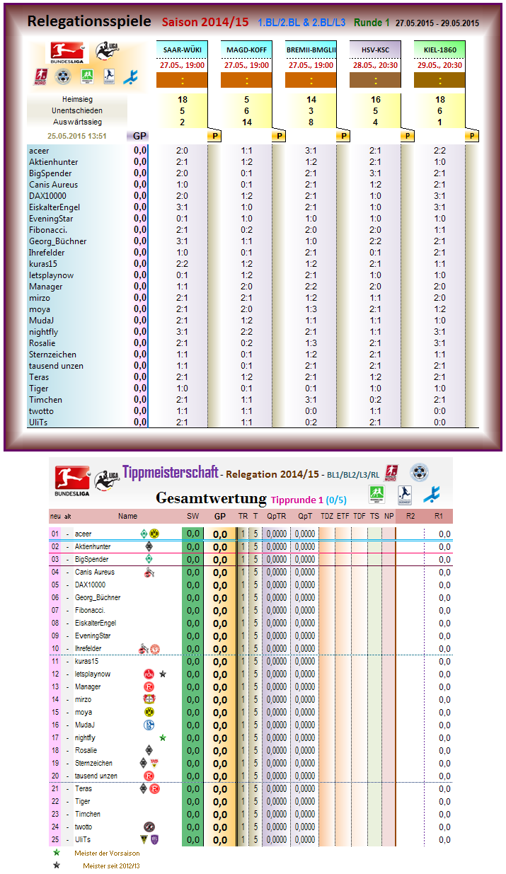 relegation_2014-15_r1.png