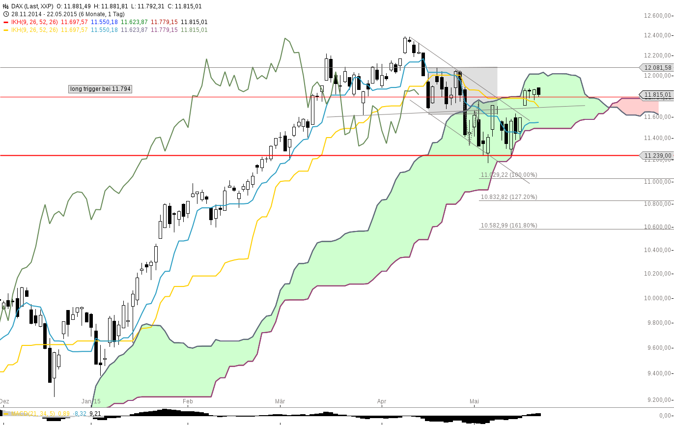 chart-25052015-1723-dax.png