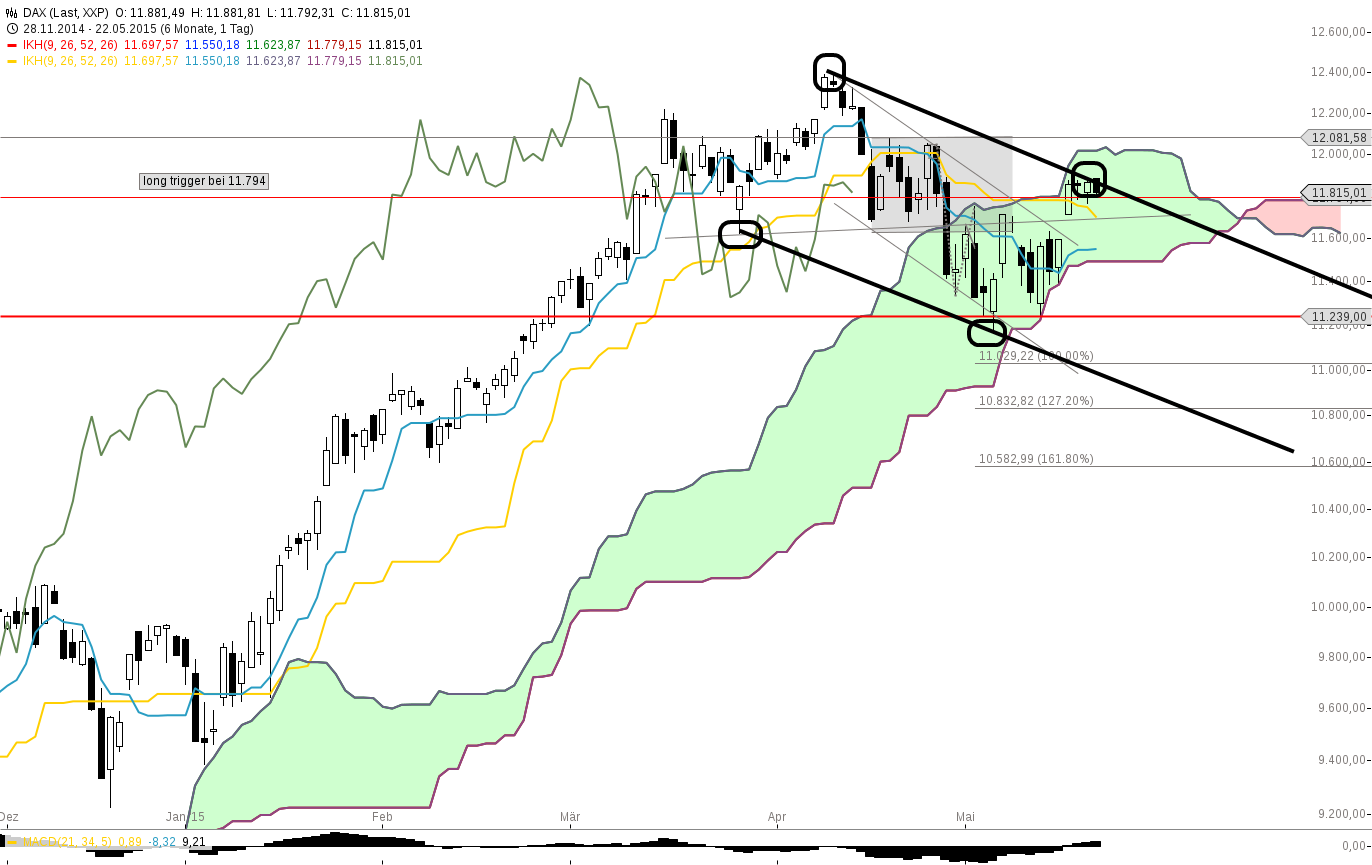 chart-25052015-1723-dax.png