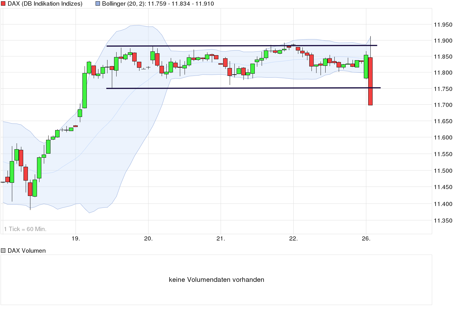 chart_week_dax.png