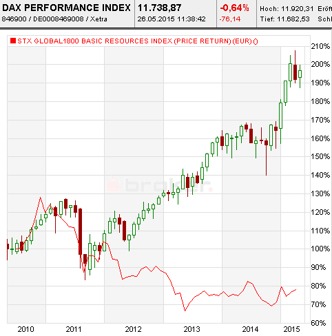 dax.gif