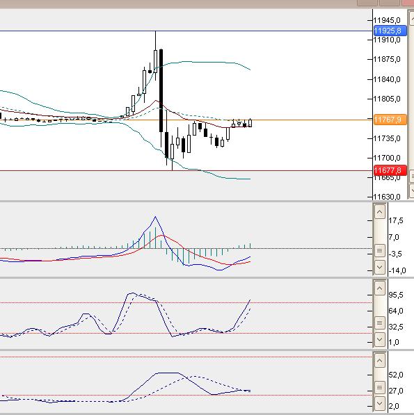 dax5min.jpg