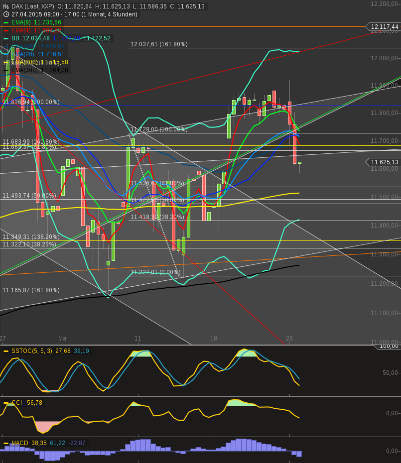 chart-26052015-2158-dax240.png