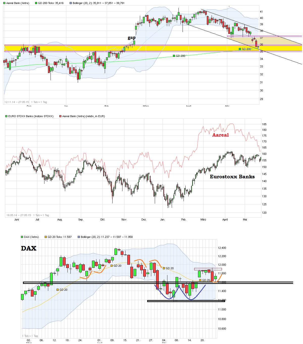 chart_free_eurostoxxbanks----.png