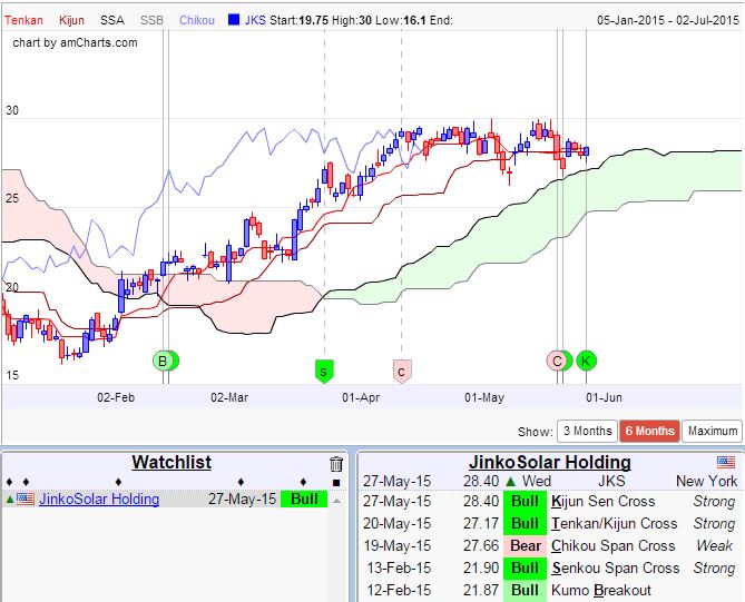 wolkentrader-27-05-15-strong.jpg