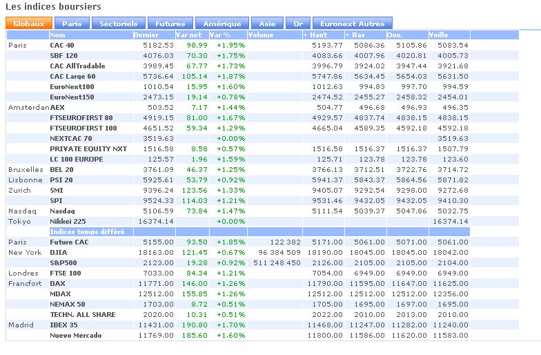 indiices_boursiers_27_05_2015.jpg