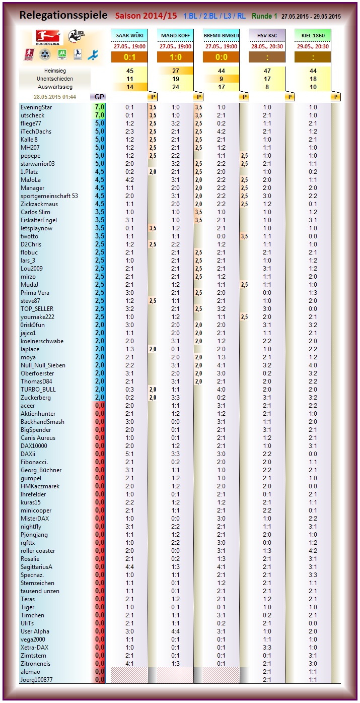 relegation_2014-15_r1.png