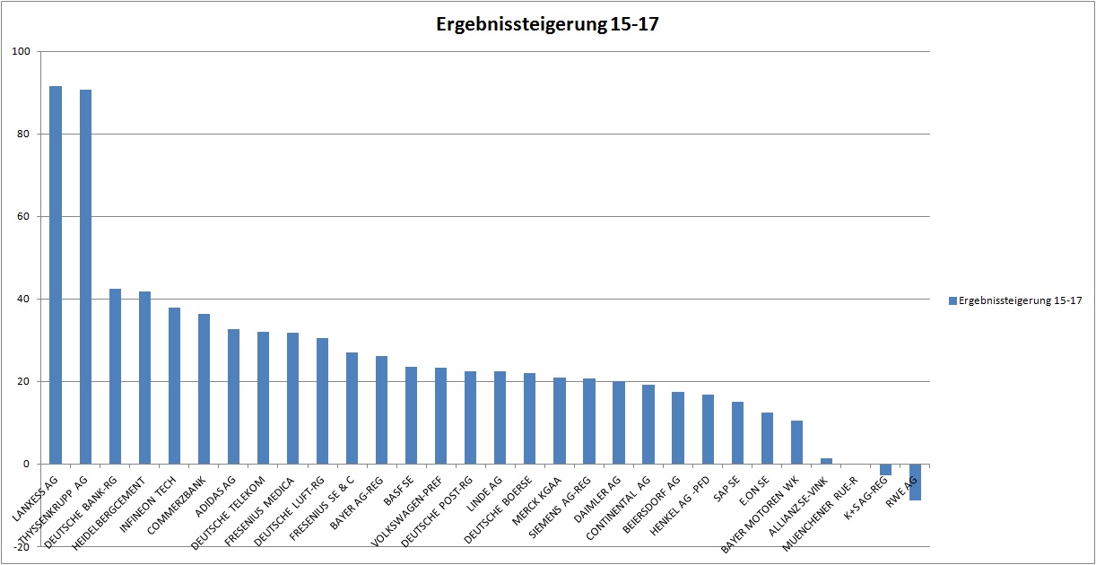 ergebnissteierung1517.jpg