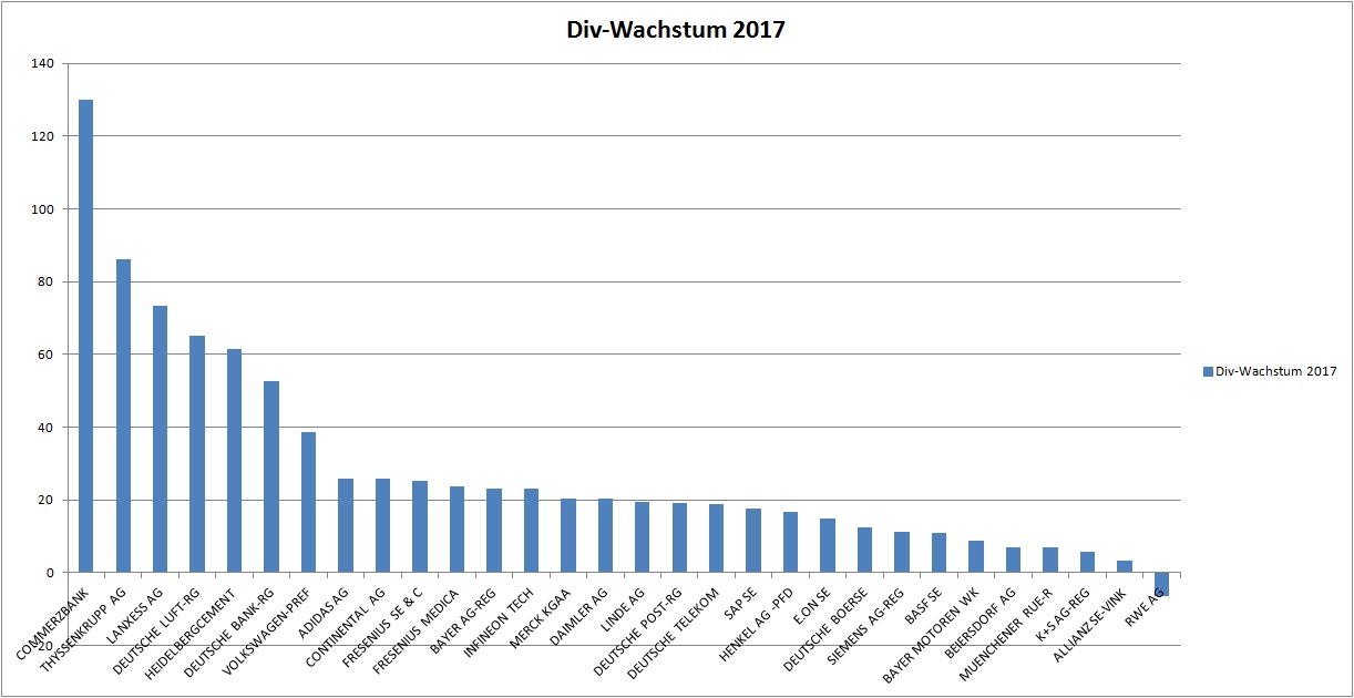 divsteigerung2017.jpg