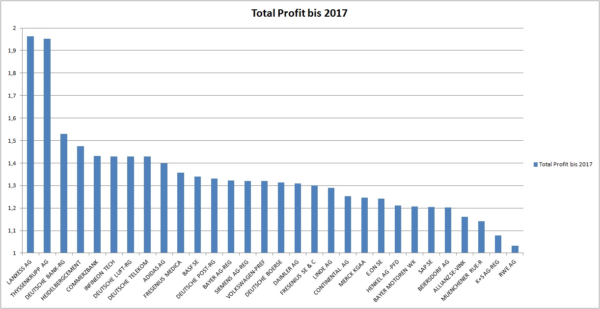 totalprofit_bis_2017.jpg