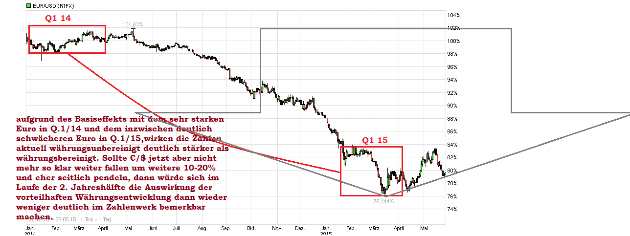 chart_free_eur_usdeurous-dollar.png