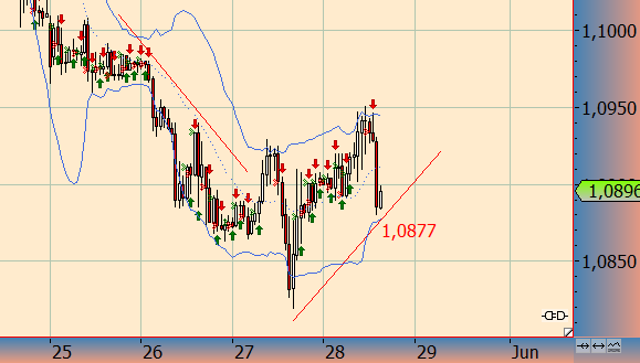 eurusd2805.png