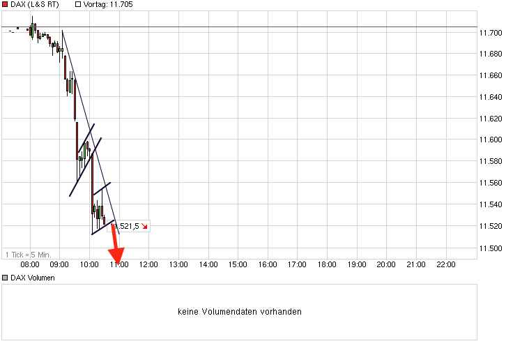 chart_intraday_dax.png