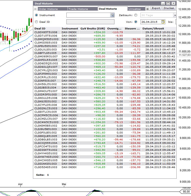 cfd_trading_fortsetzung.jpg