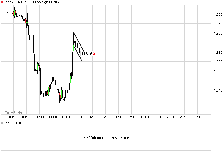 chart_intraday_dax.png