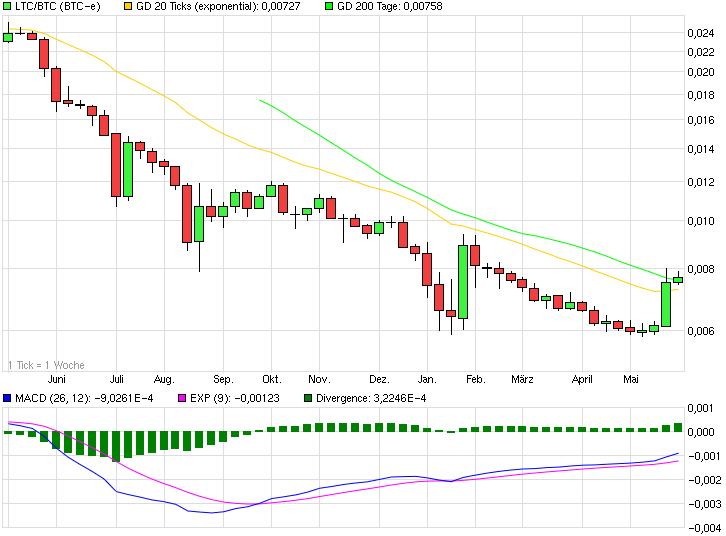 chart_year_ltcbtc.png