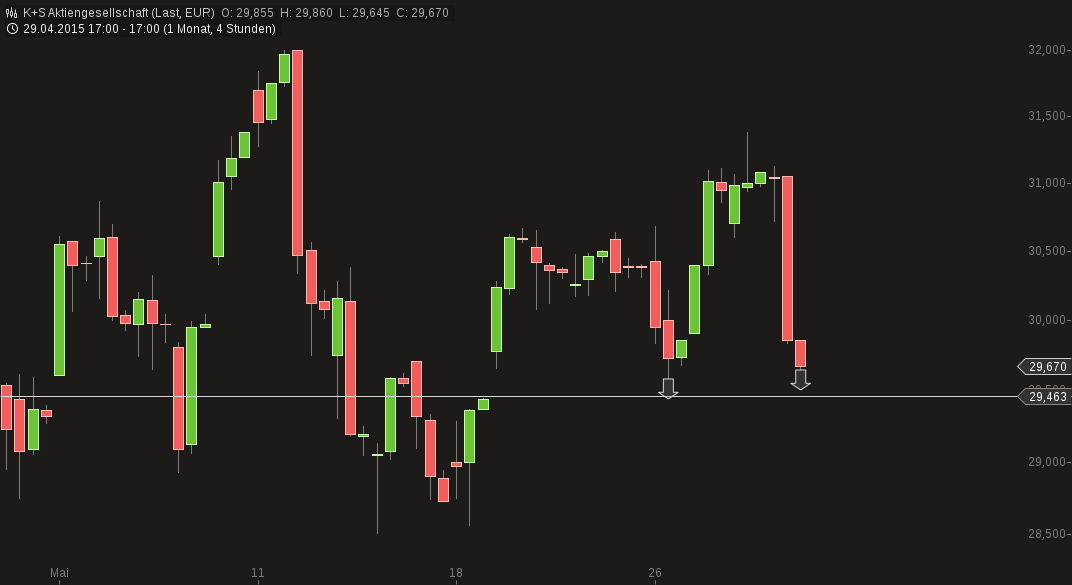 chart-29052015-1823-ks_aktiengesellschaft.png