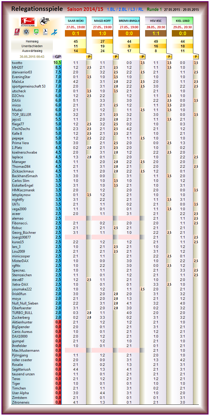 relegation_2014-15_r1.png