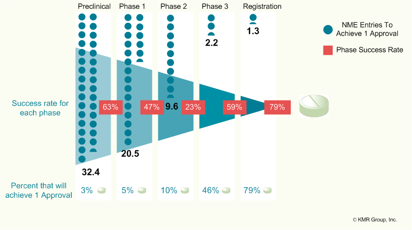 phasenstatistik.png