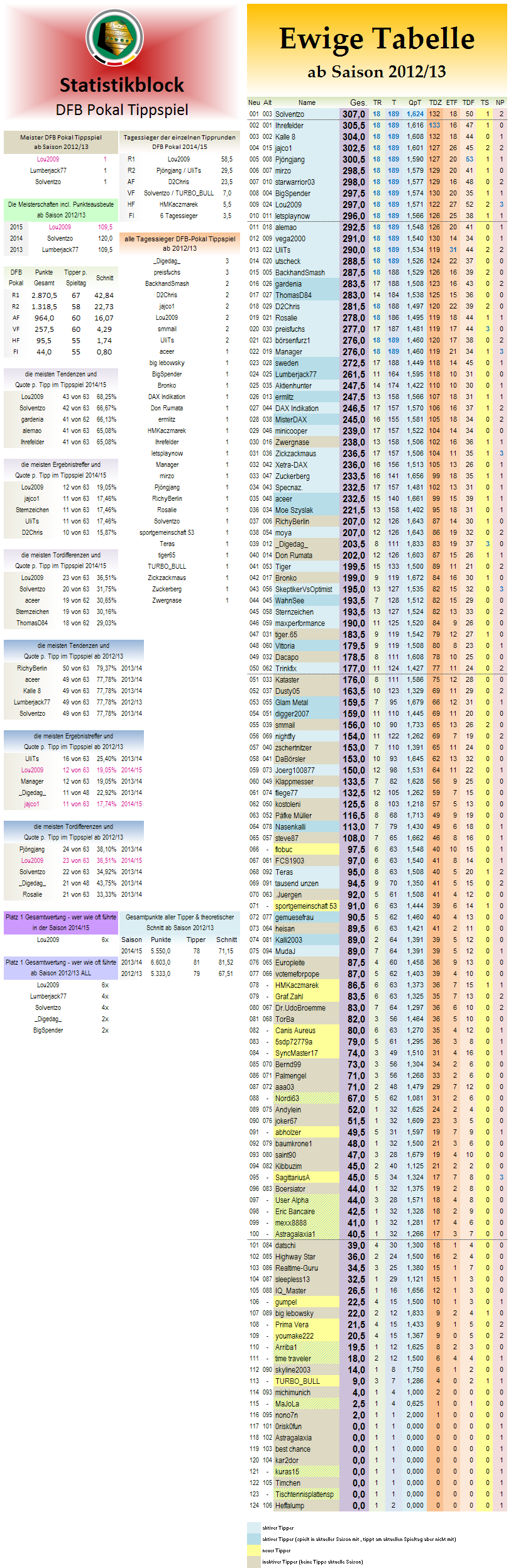 ewige_tabelle_dfb_pokal.png