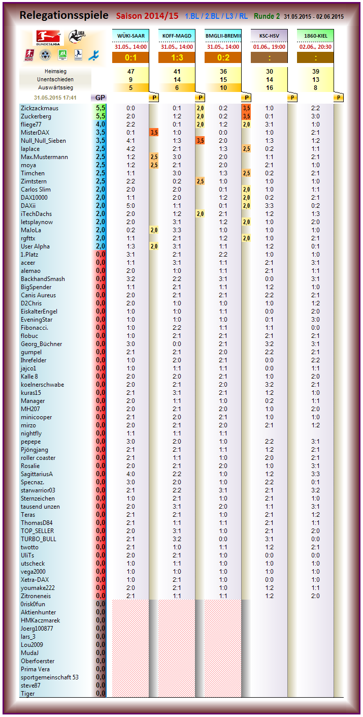 relegation_2014-15_r2.png