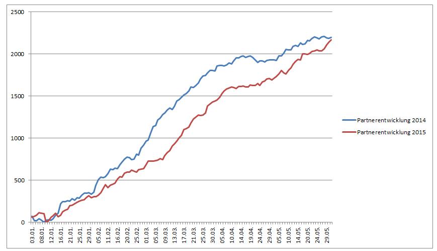 vergleich_entwicklung_2014_2015.jpg