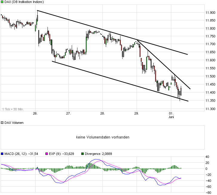 chart_week_dax.png