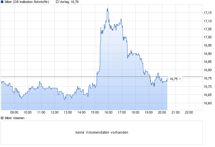 chart_intraday_silber.png