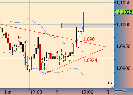 eurusd0206.png