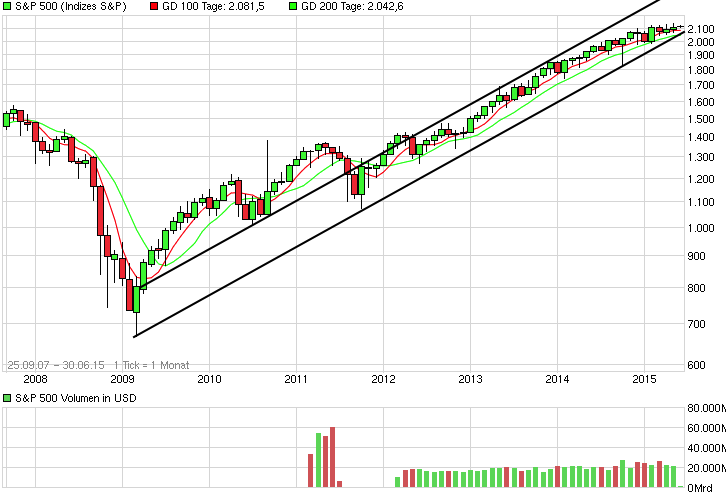 chart_free_sp500.png