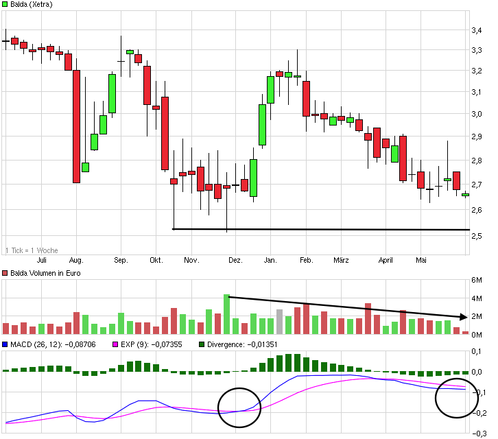 chart_year_balda.png
