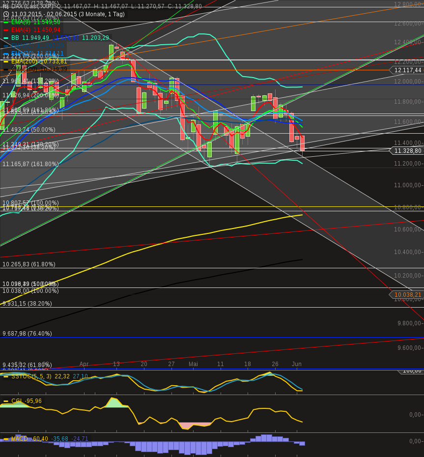 chart-02062015-1902-dax.png