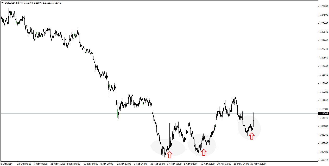 eurusd_odh4.png