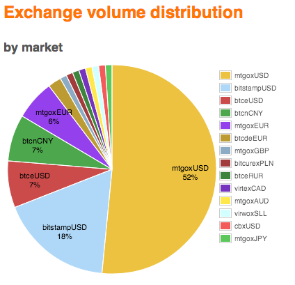 bitcharts-piechart.png