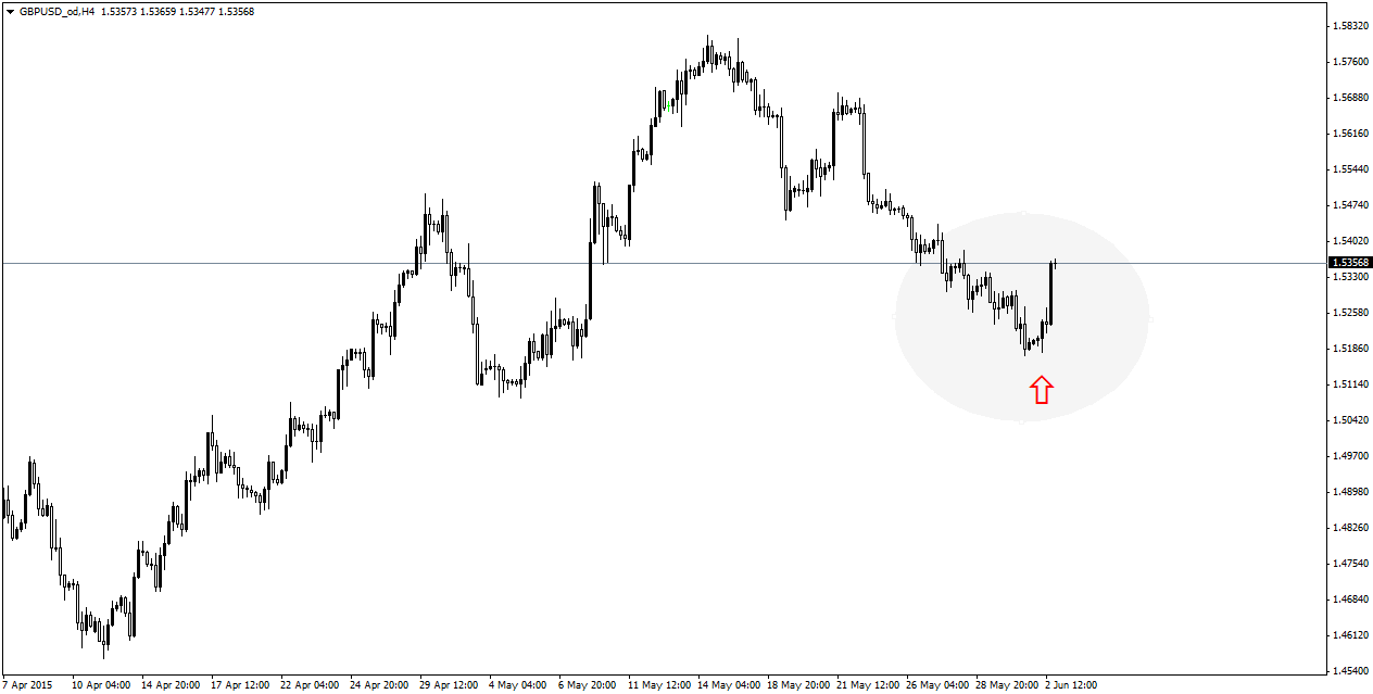 gbpusd_odh4.png