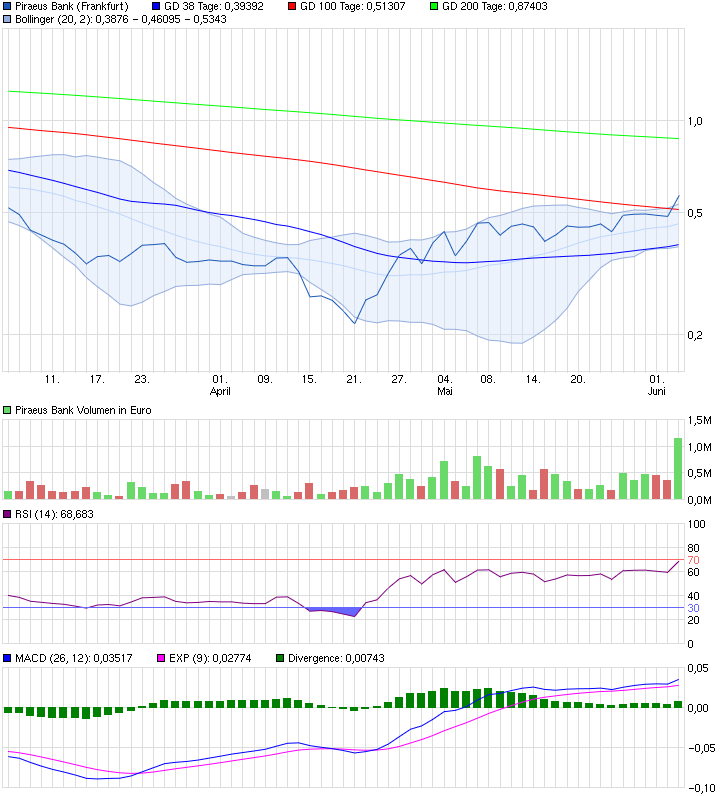 chart_quarter_piraeusbank.png