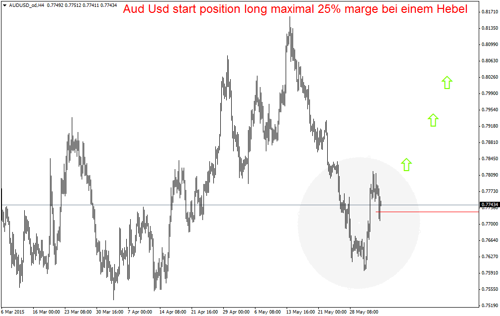 audusd_odh4.png