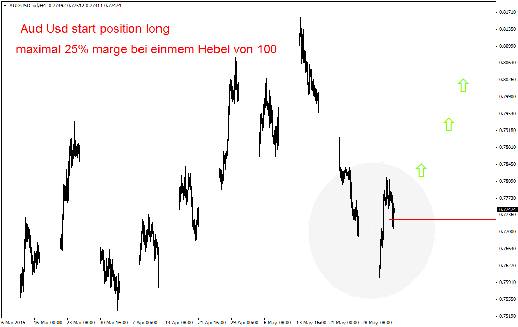 audusd_odh4.png