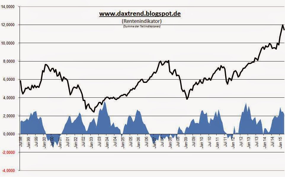 rentenindikator1_2015-04.jpg