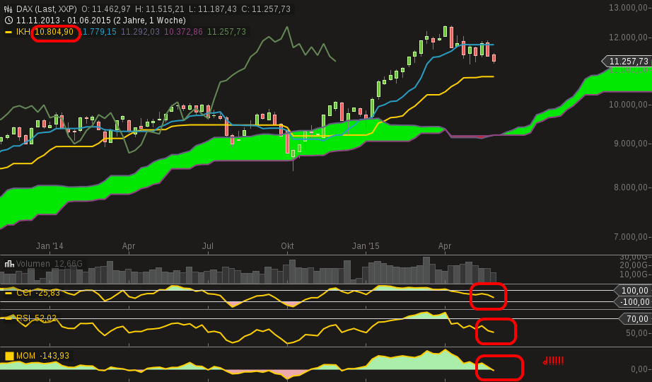 chart-04062015-1246-dax.png