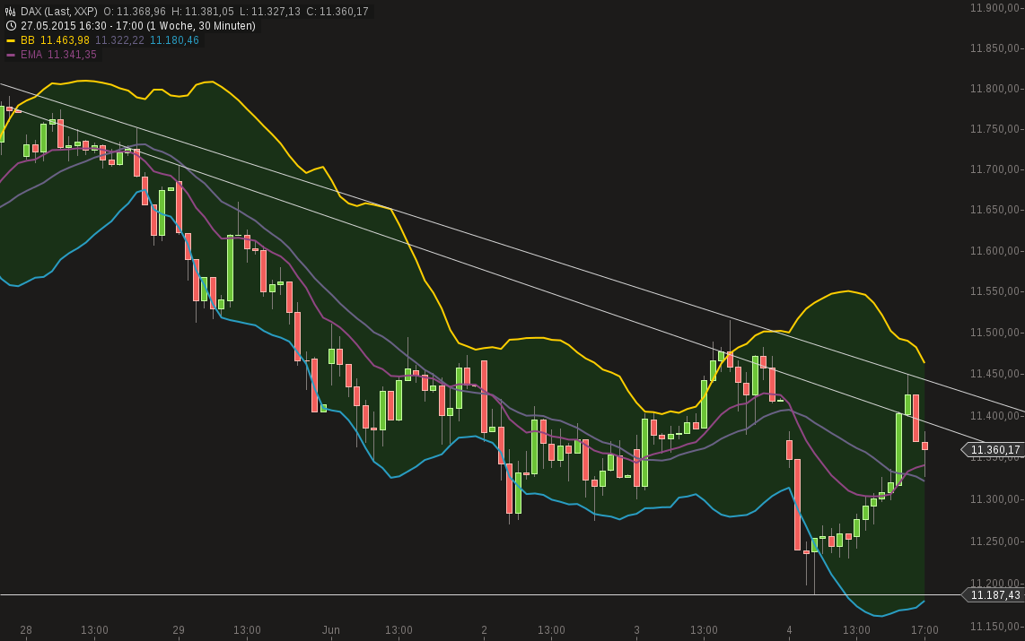 chart-04062015-1744-dax.png