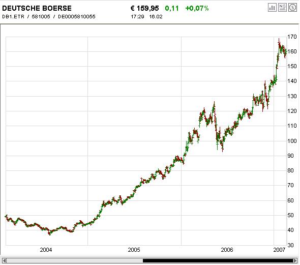 Deutsche_Börse.JPG