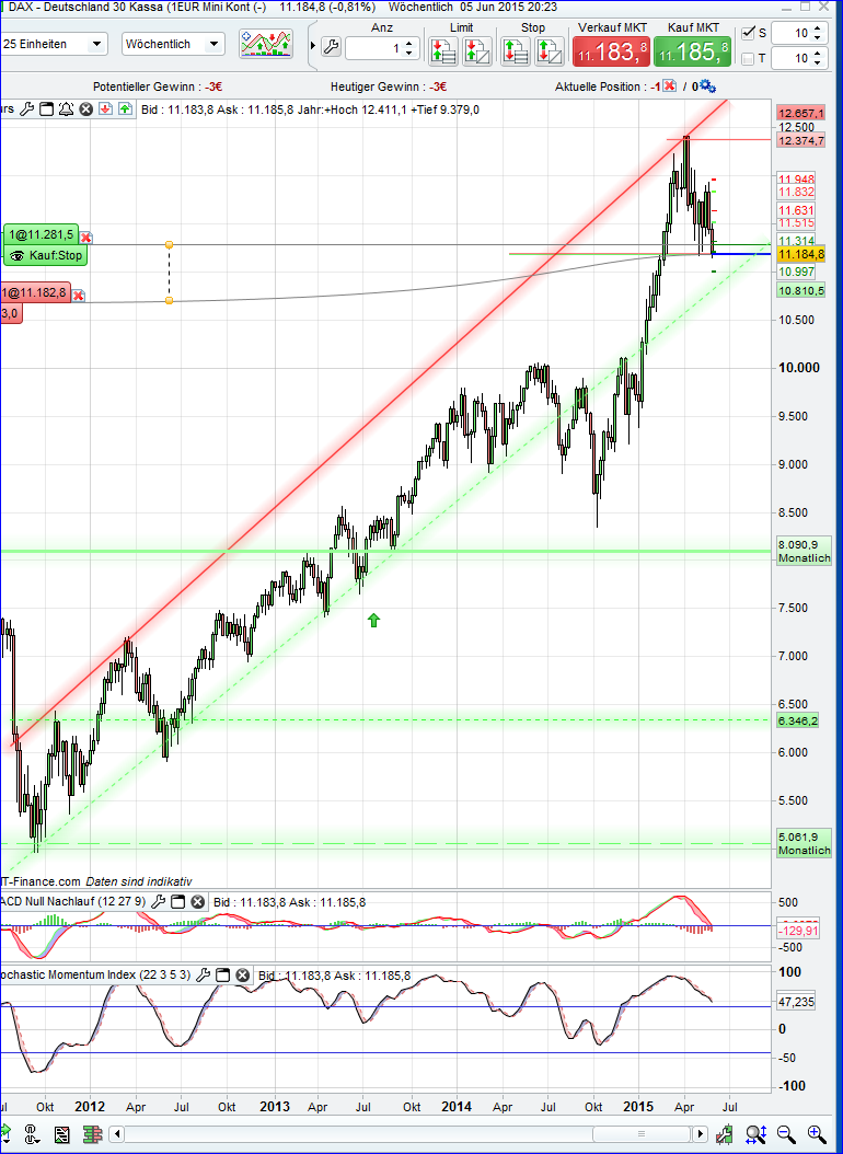 dax_woche.png