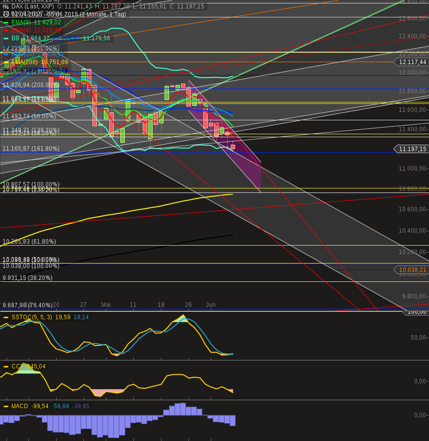 chart-05062015-2312-dax2.png