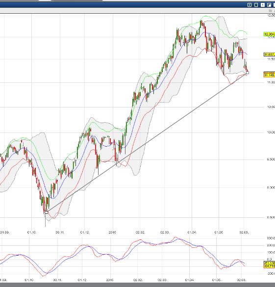 dax__anno__chart__.jpg