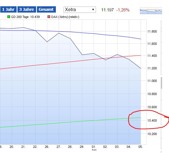 dax_200gd_20150605.jpg