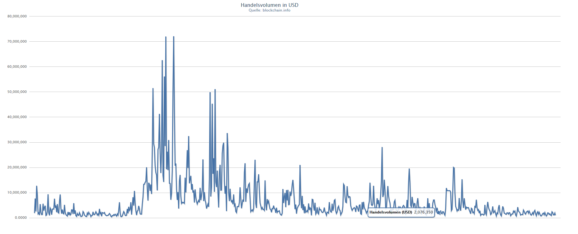 handelsvolumen.gif