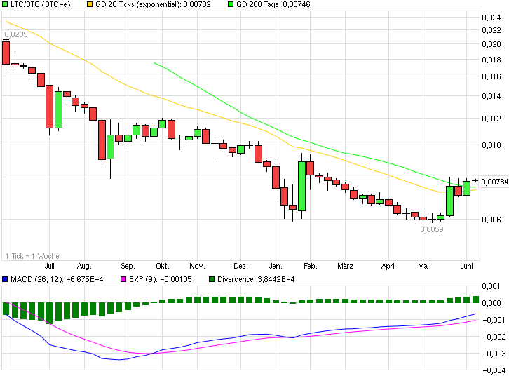 chart_year_ltcbtclitecoinbitcoin.png